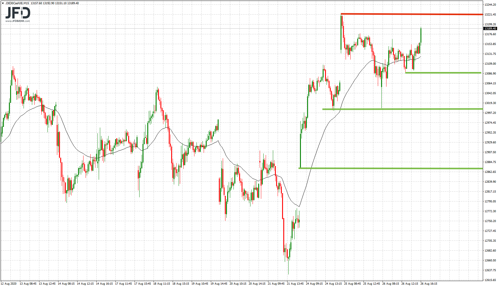 20200826_dax_xetra_mittel.png