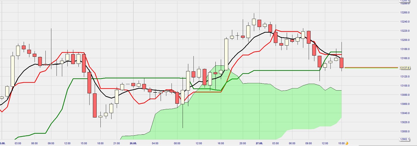 dax.jpg