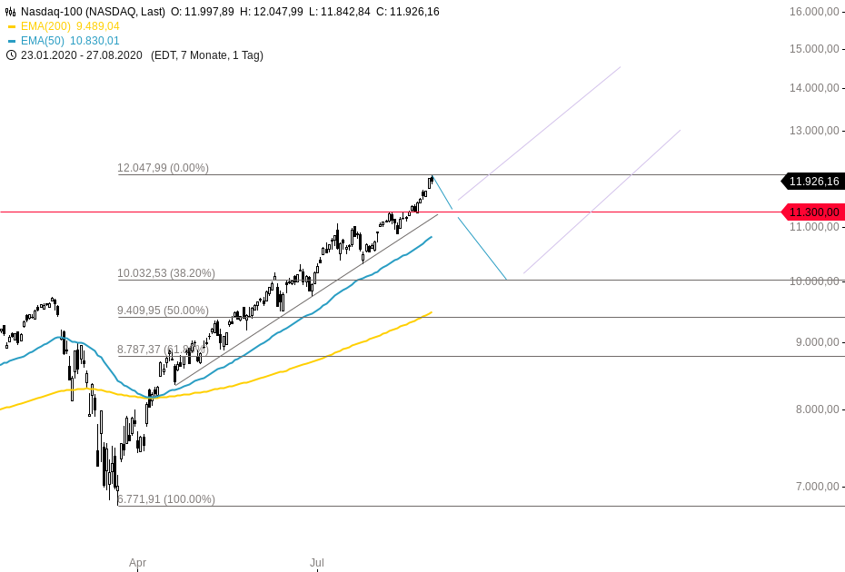 nasdaq-100(1).png