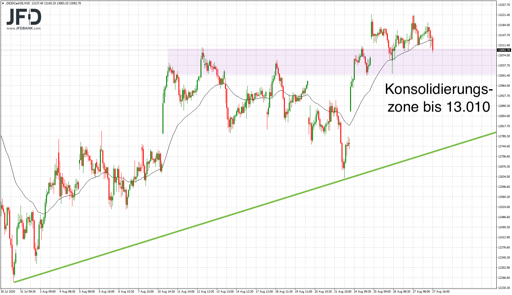 20200827_dax_xetra_langfrist.png