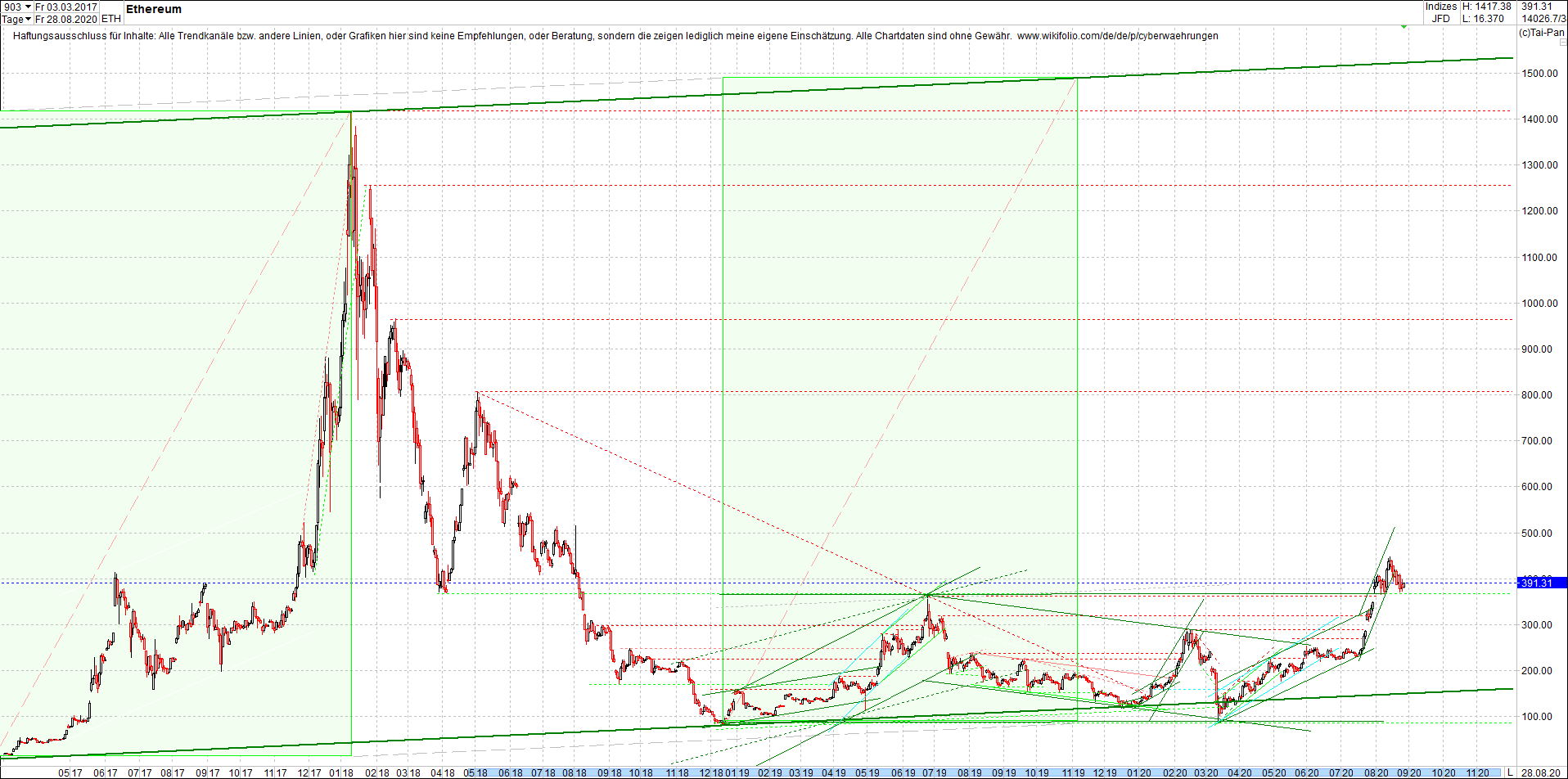 ethereum_chart_nachmittag.png