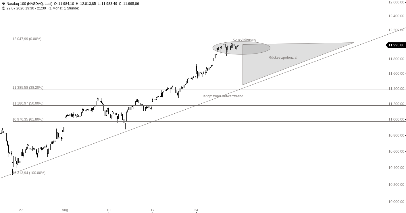 nasdaq-100(2).png