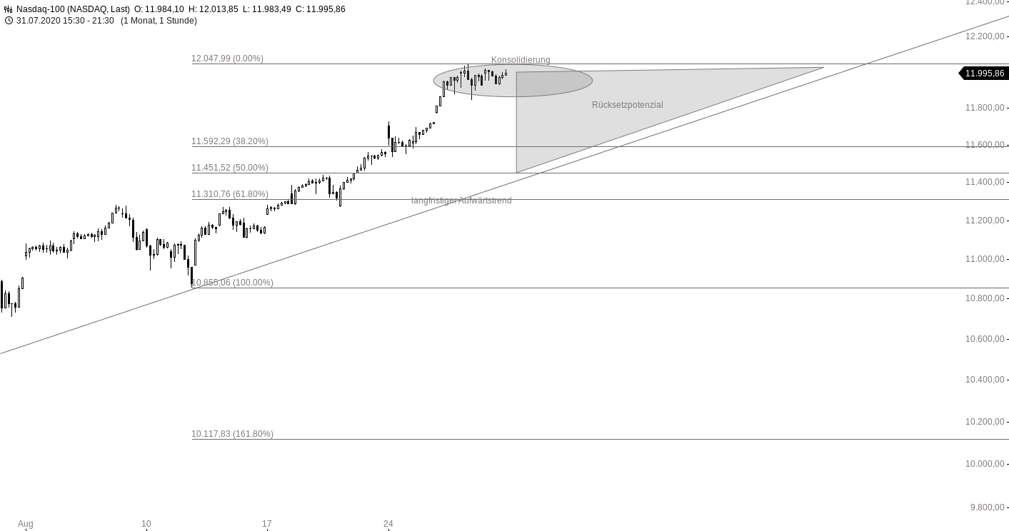 nasdaq-100(3).png