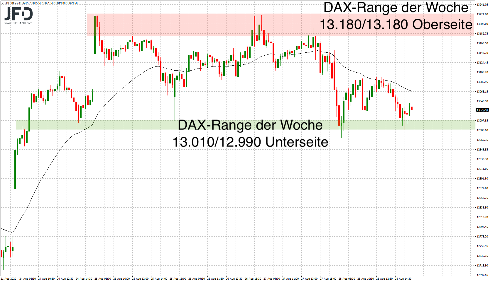 20200830_dax_xetra_wochenverlauf.png