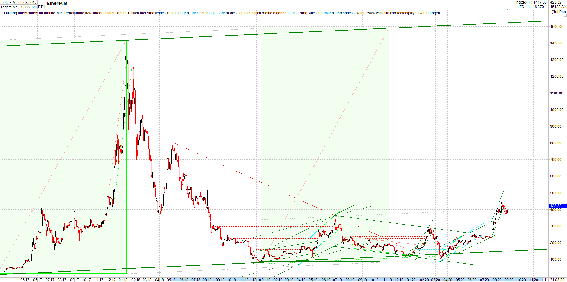 ethereum_chart_heute_morgen.png