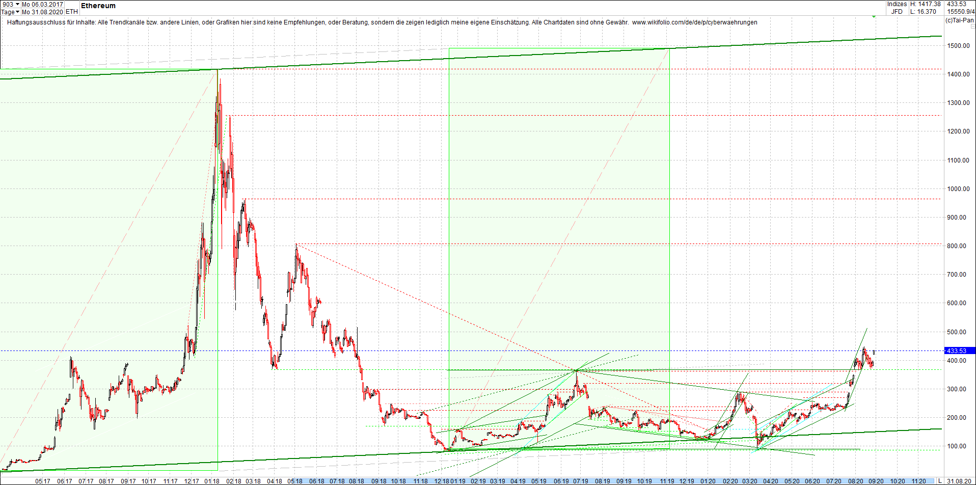 ethereum_chart_nachmittag.png