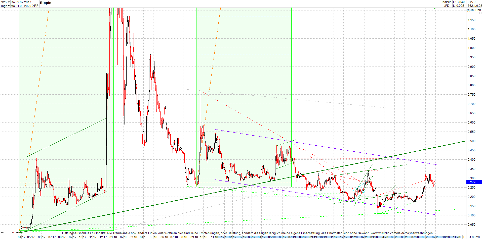 ripple_(xrp)_chart_heute_abend.png