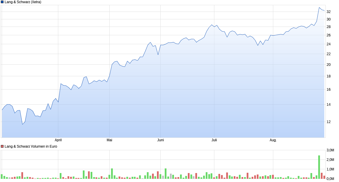 chart_halfyear_langschwarz.png