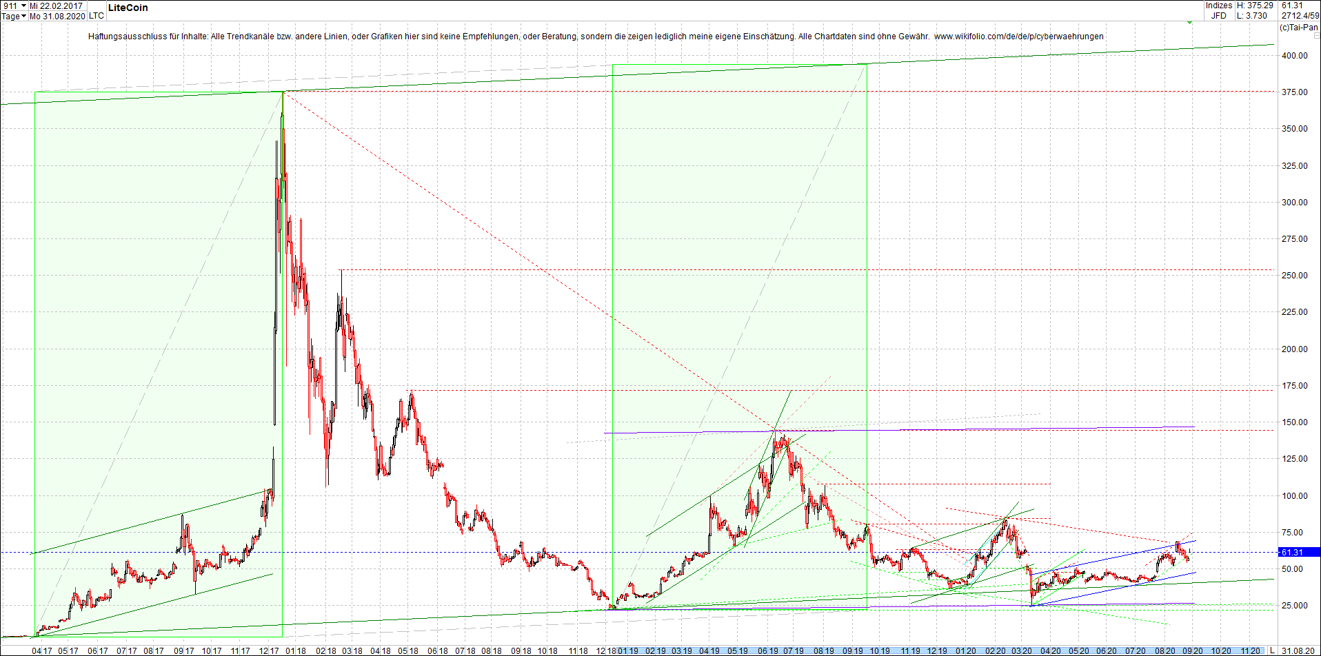 litecoin_(ltc)_chart_heute_abend.png