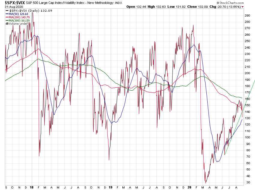 _spx-_vix_3jd.png