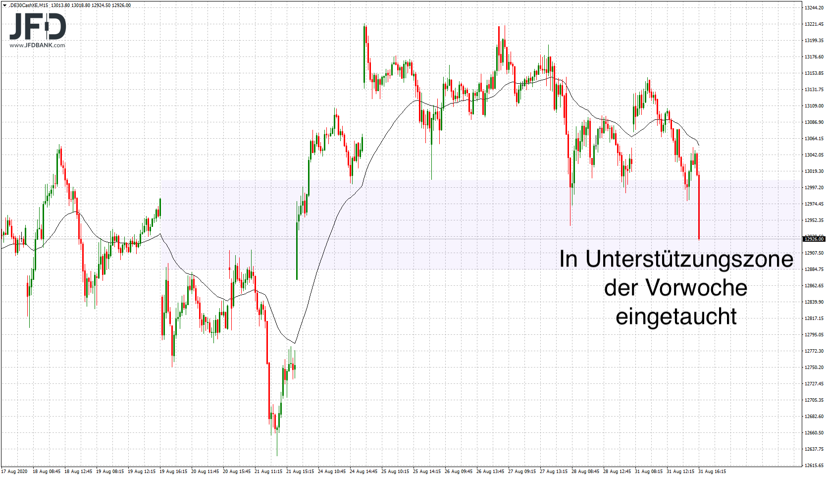 20200831_dax_xetra_mittelfrist.png