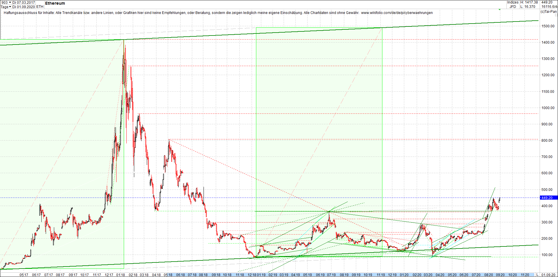 ethereum_chart_heute_morgen.png