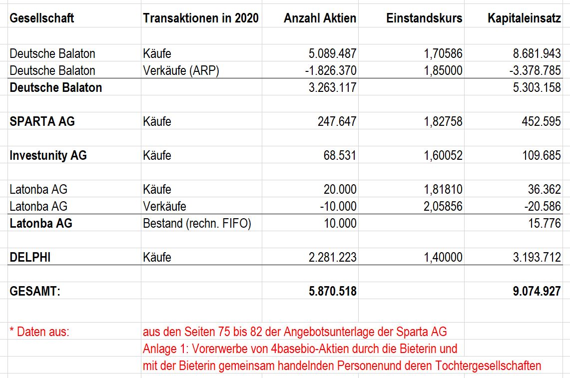 vorerwerbe_4basebio.jpg