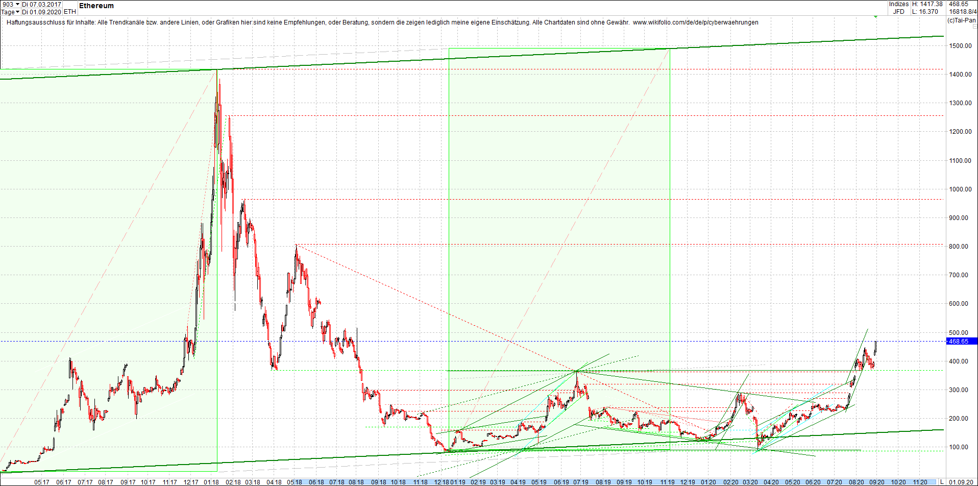 ethereum_chart_nachmittag.png