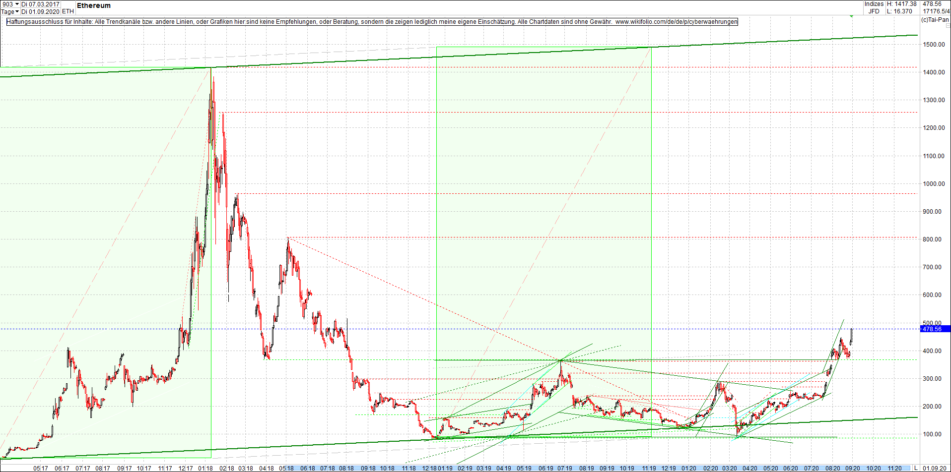 ethereum_chart_heute_abend.png