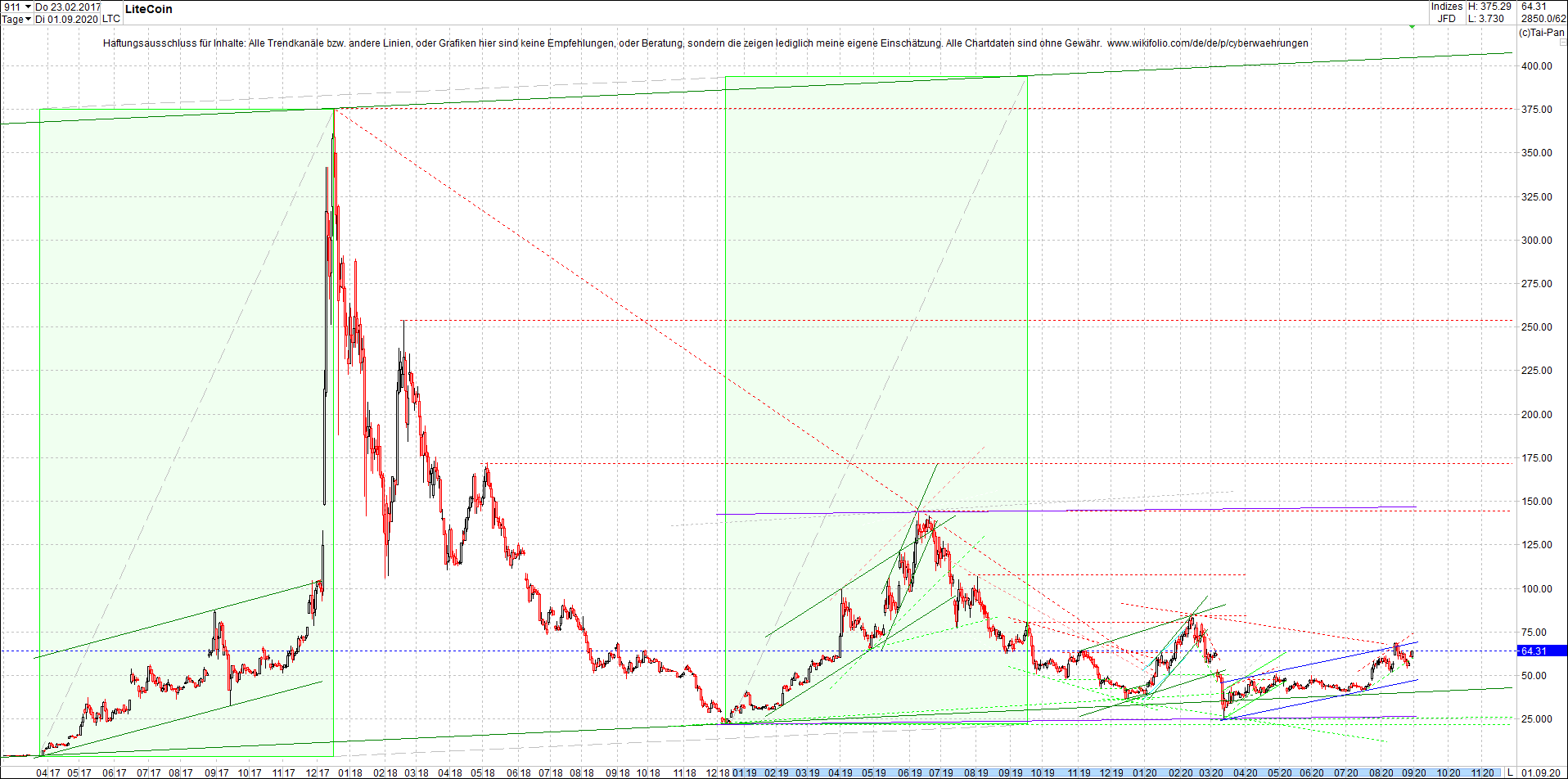 litecoin_(ltc)_chart_heute_abend.png