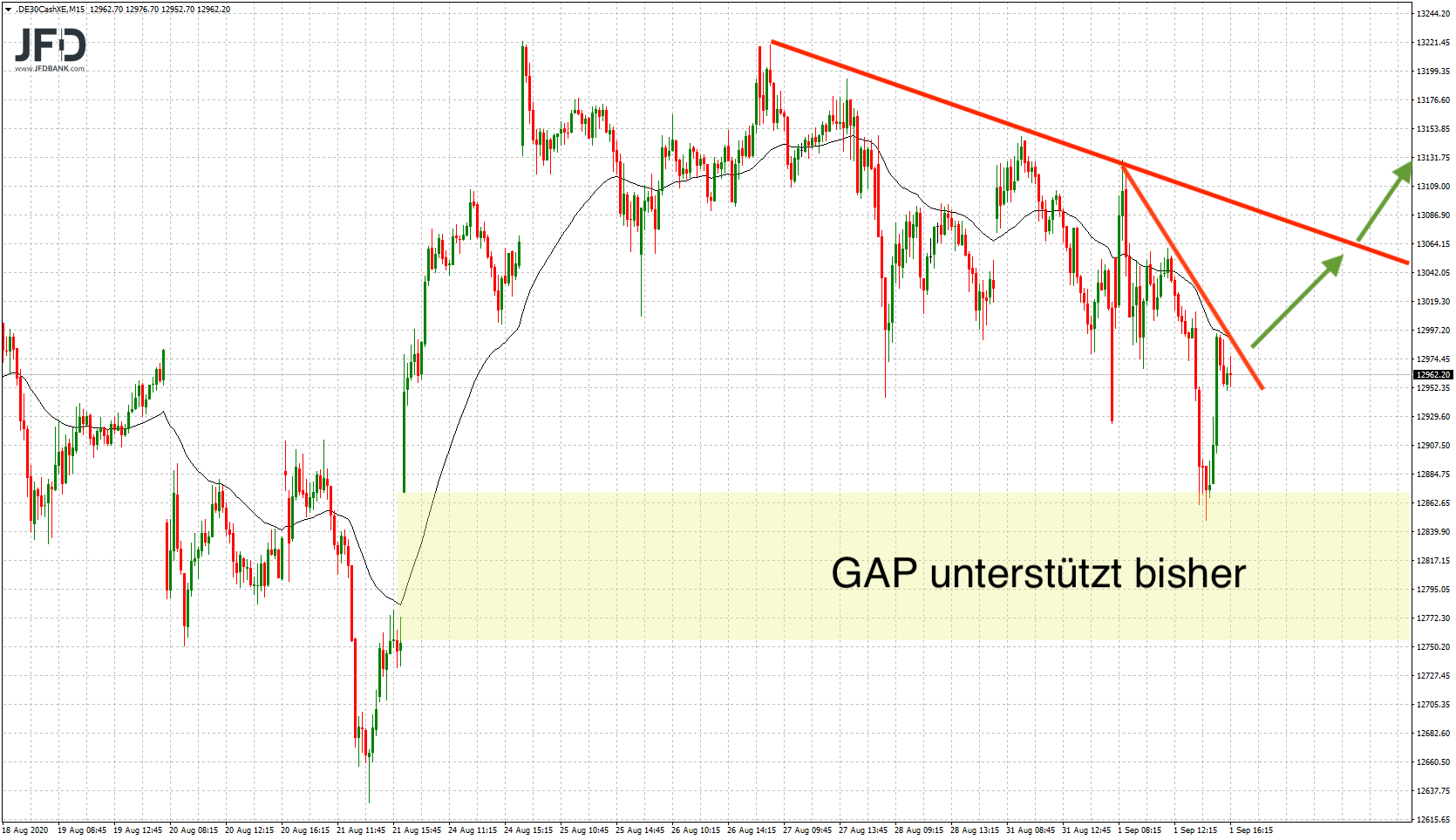 20200901_dax_xetra_mittefrist_signale.png