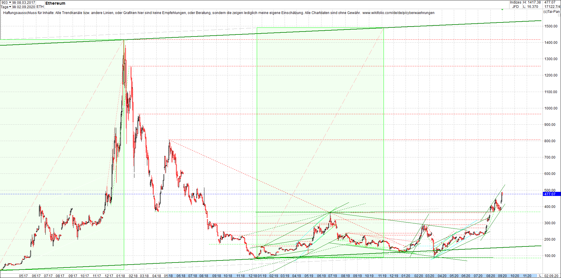 ethereum_chart_heute_morgen.png