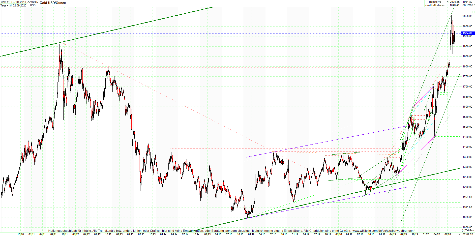 gold_chart_heute_am_morgen.png