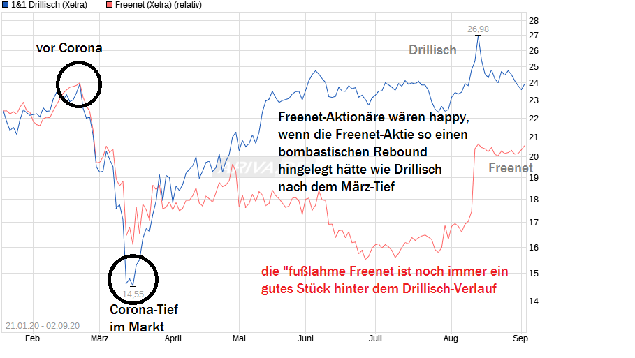 chart_free_11drillisch.png