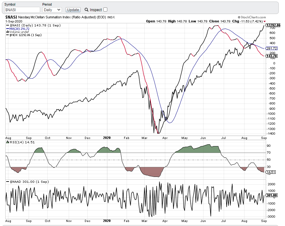 nasdaq_mcclellan_summation_index_.png