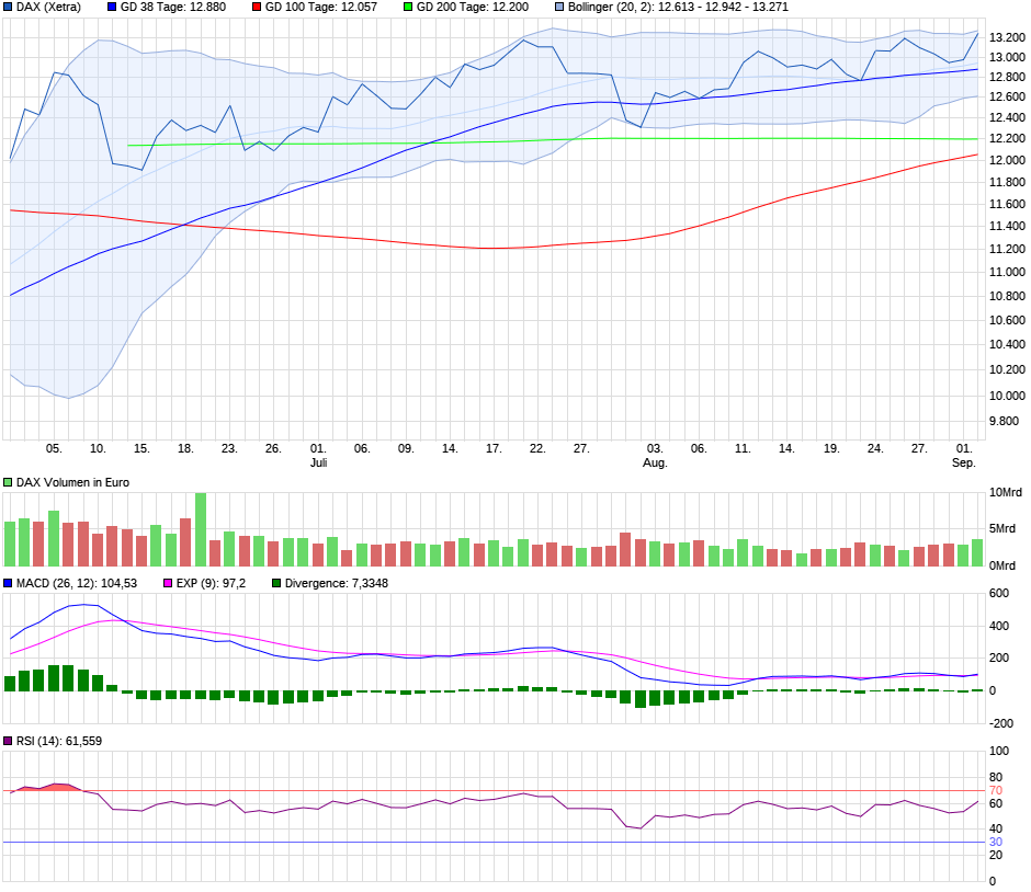 chart_quarter_dax.png