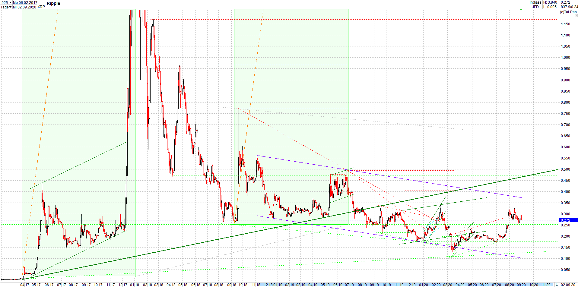 ripple_(xrp)_chart_heute_abend.png