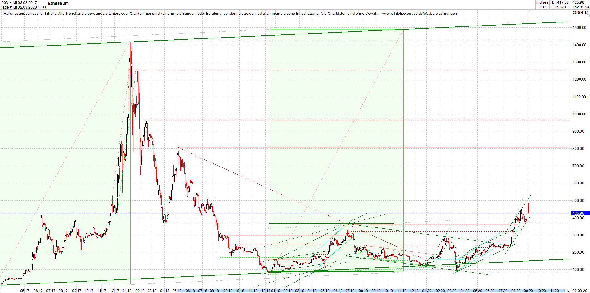 ethereum_chart_heute_abend.png