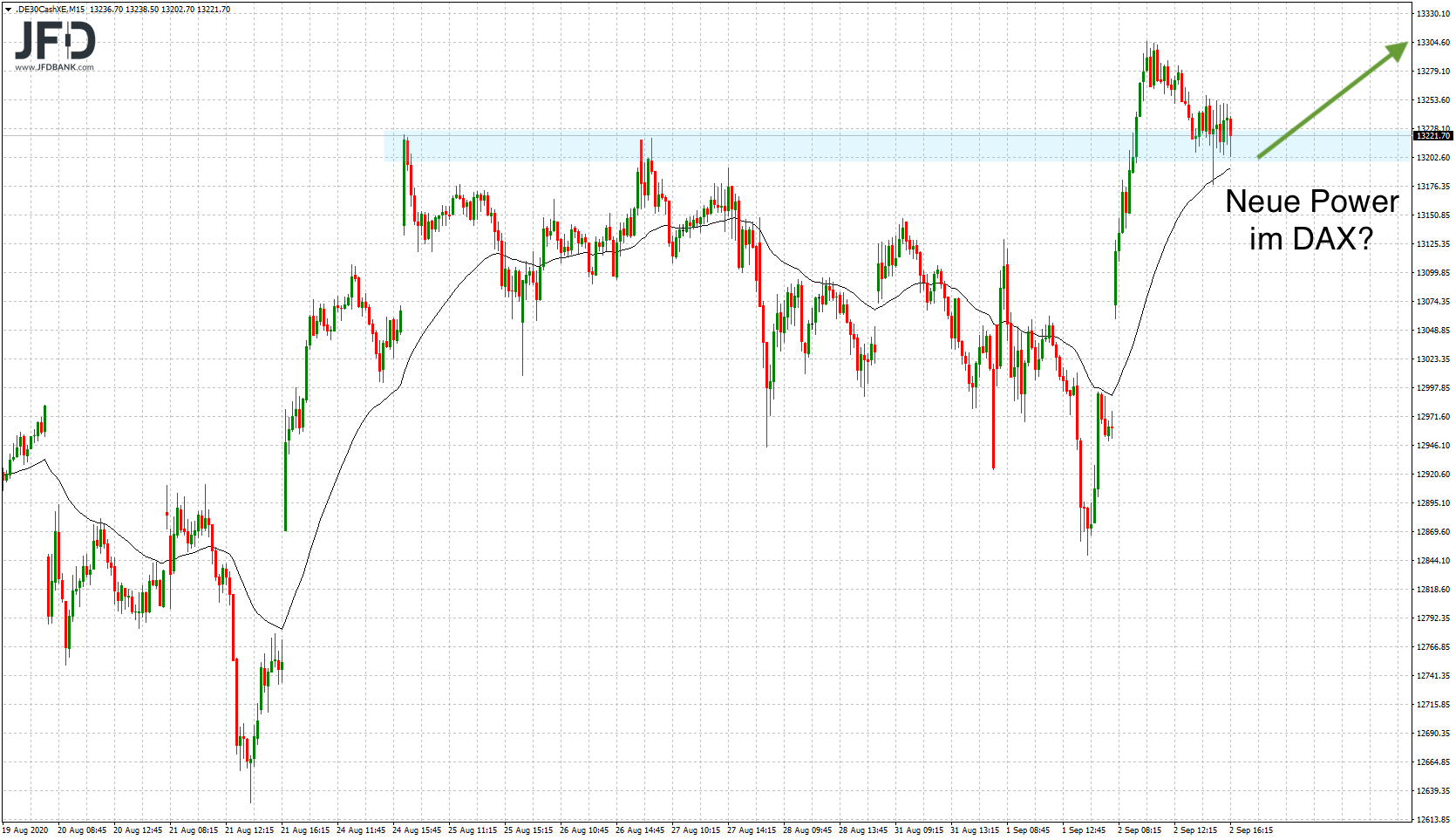 20200902_dax_xetra_mittelfrist_signal.png