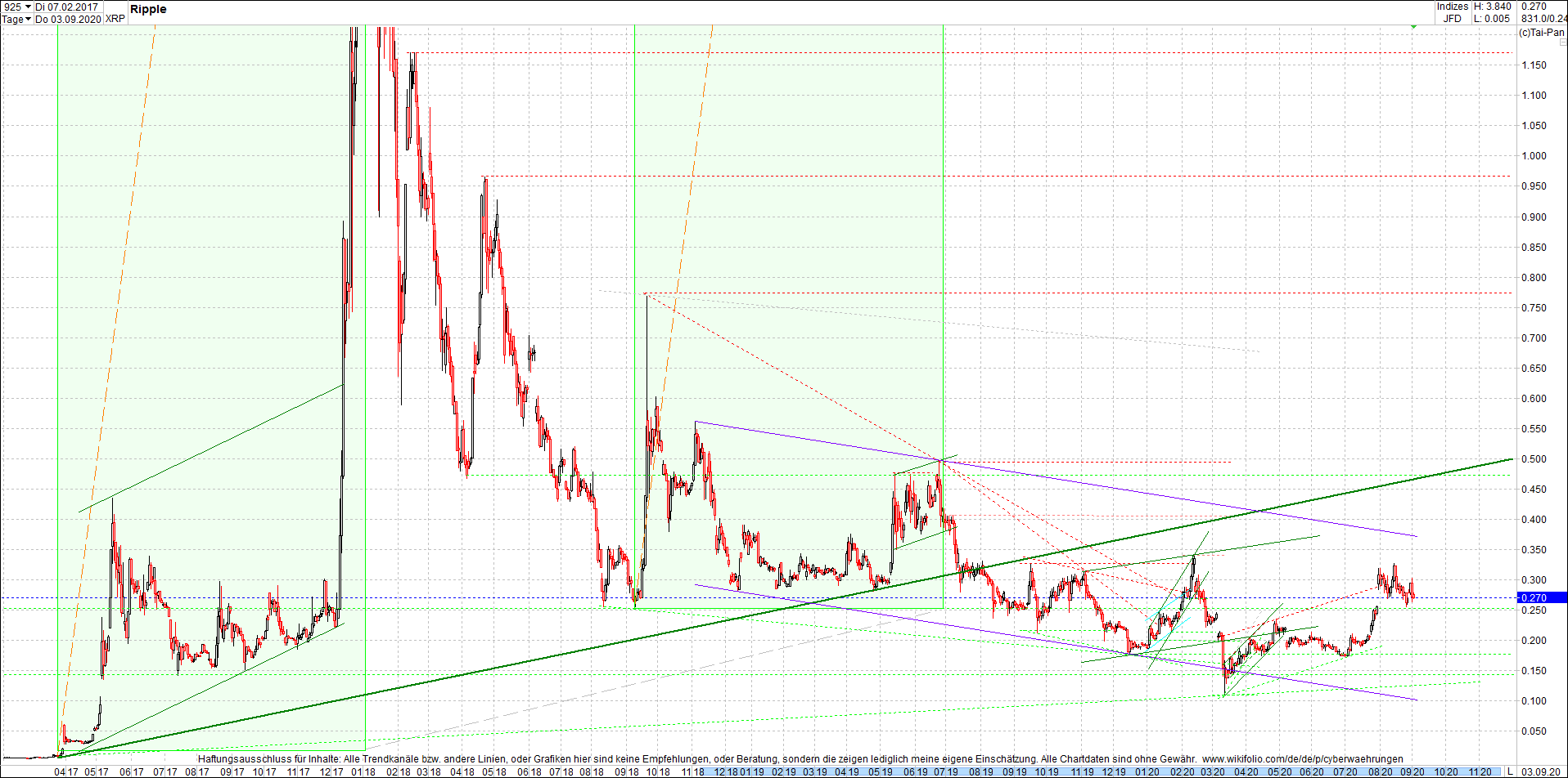 ripple_(xrp)_chart_heute_morgen.png