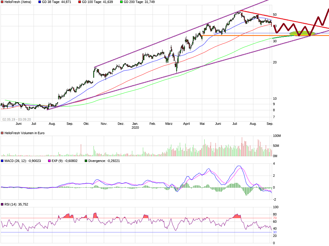 chart_free_hellofresh_(1).png