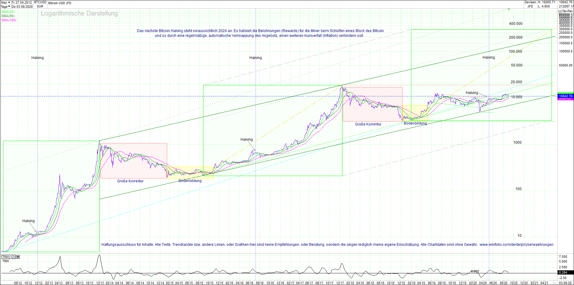 bitcoin_(btc)_chart_sehr_langfristig.png