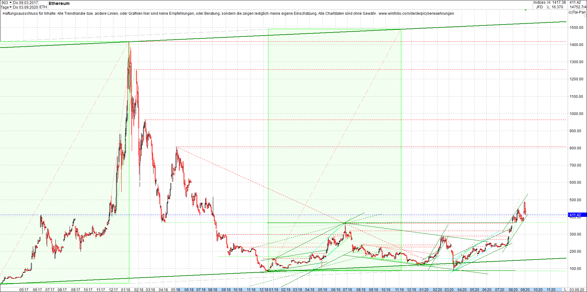 ethereum_chart_nachmittag.png