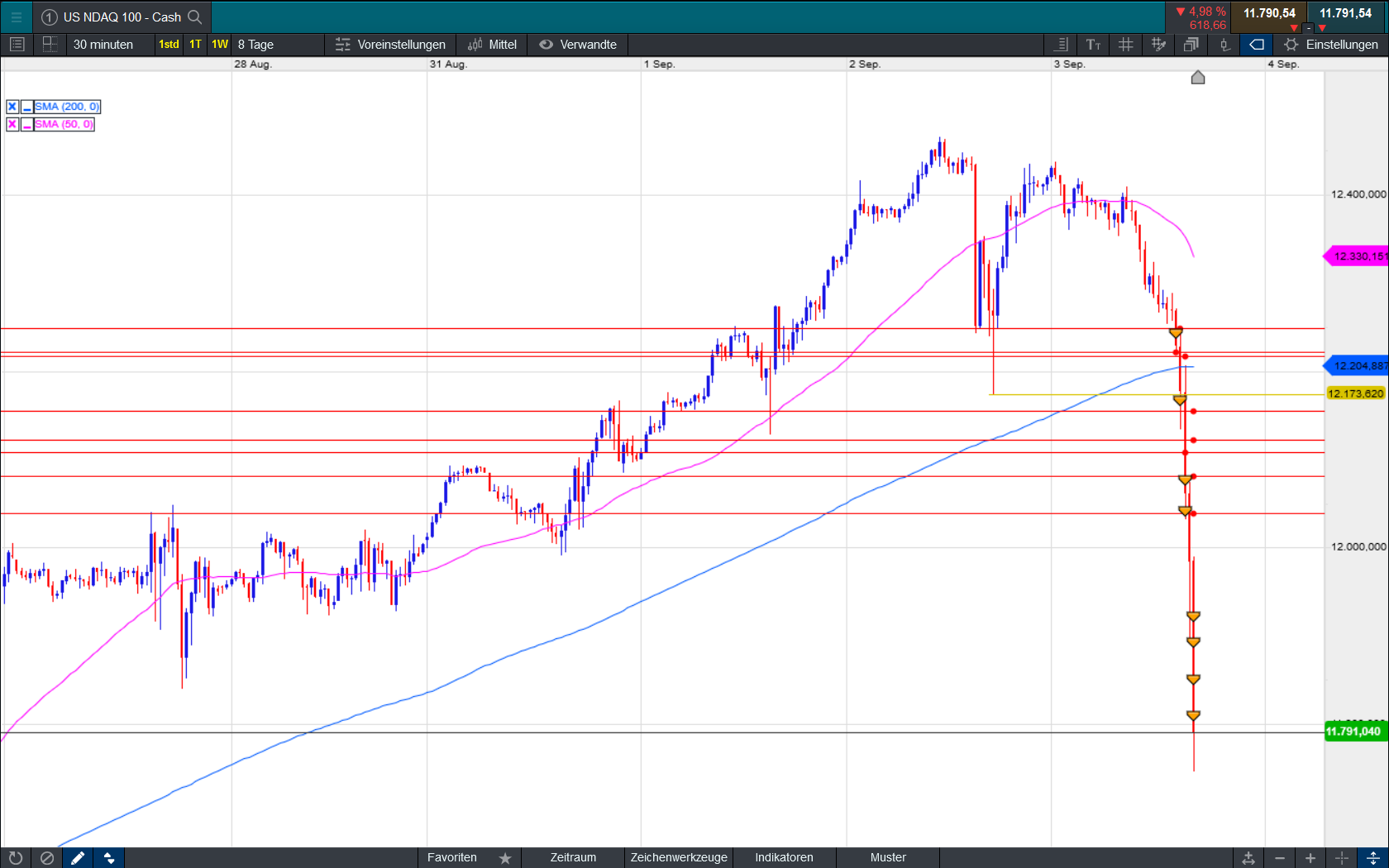 nasdaq_100_h30_3.png