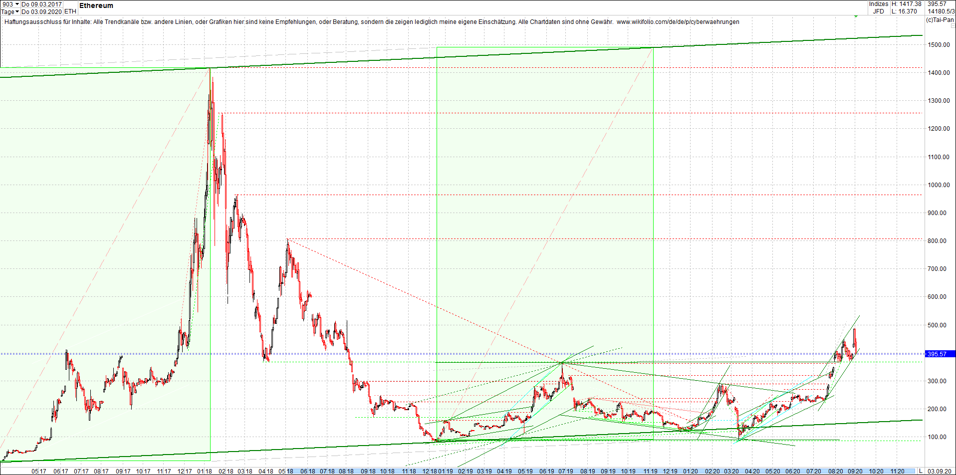 ethereum_chart_heute_abend.png