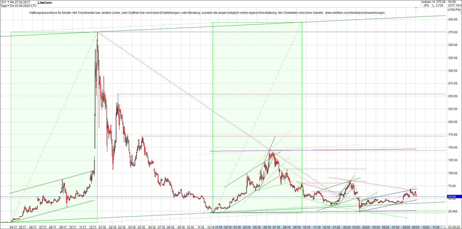 litecoin_(ltc)_chart_heute_abend.png