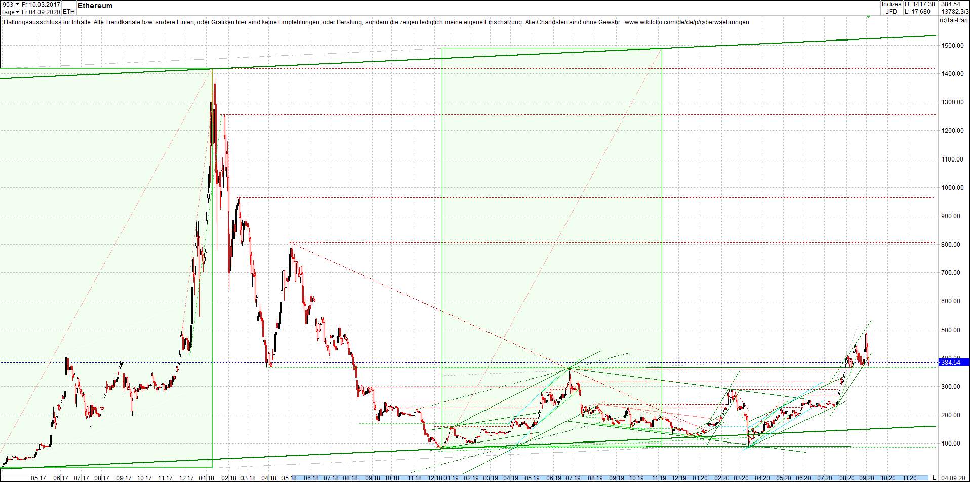 ethereum_chart_heute_morgen.png