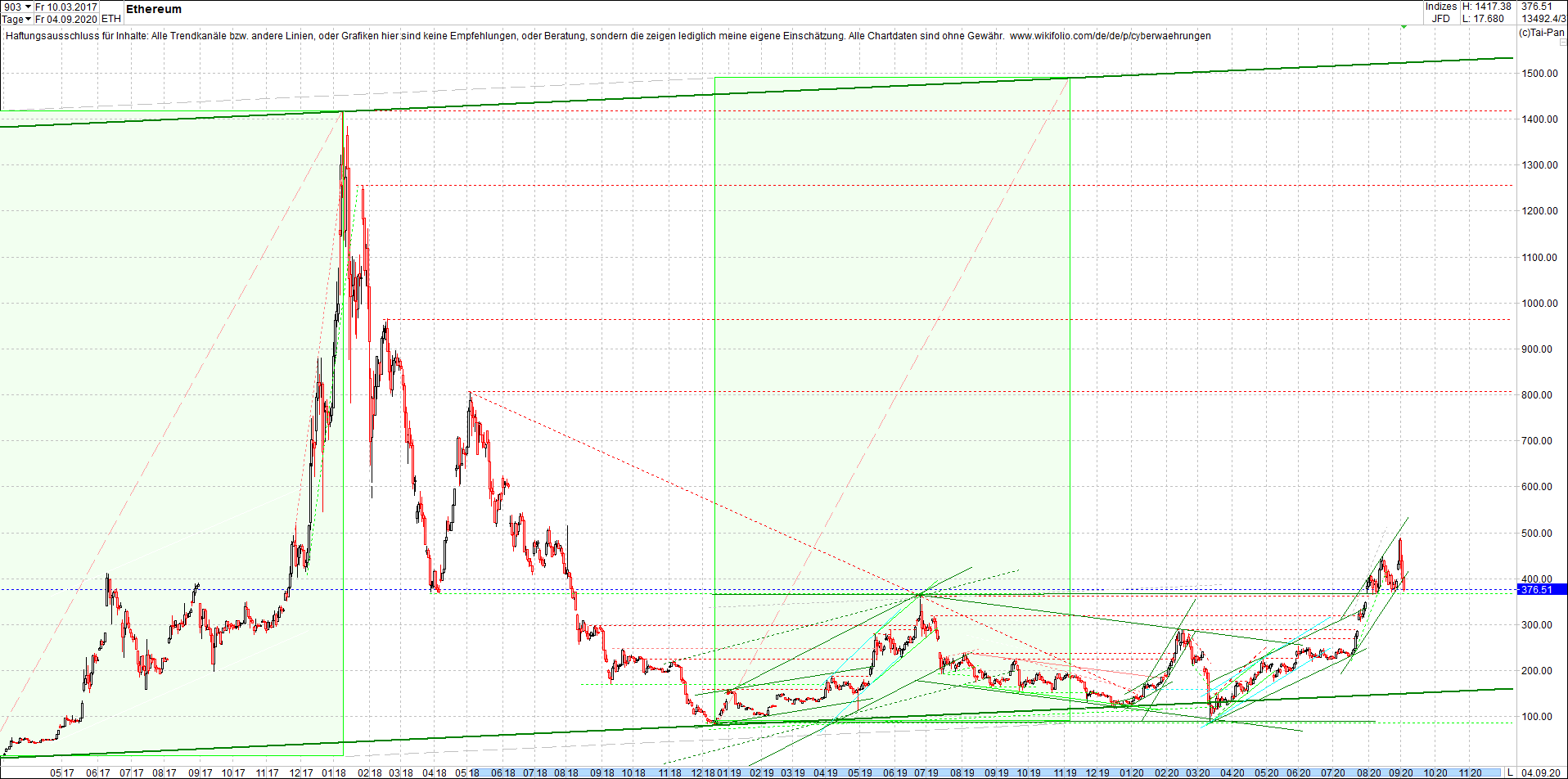 ethereum_chart_nachmittag.png