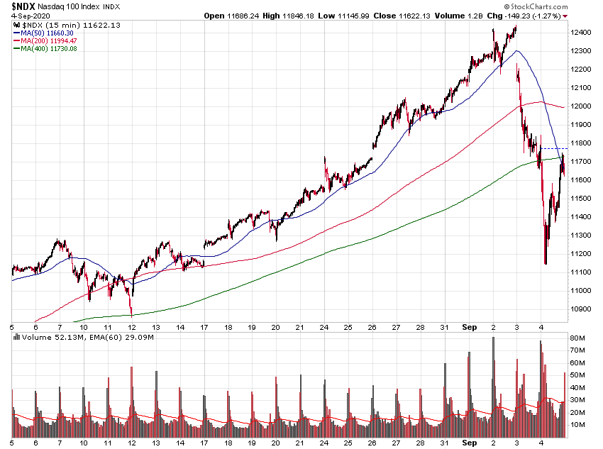 ndx_15min_1m.png