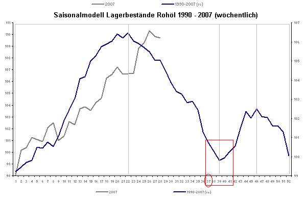 saisonalcharts.png