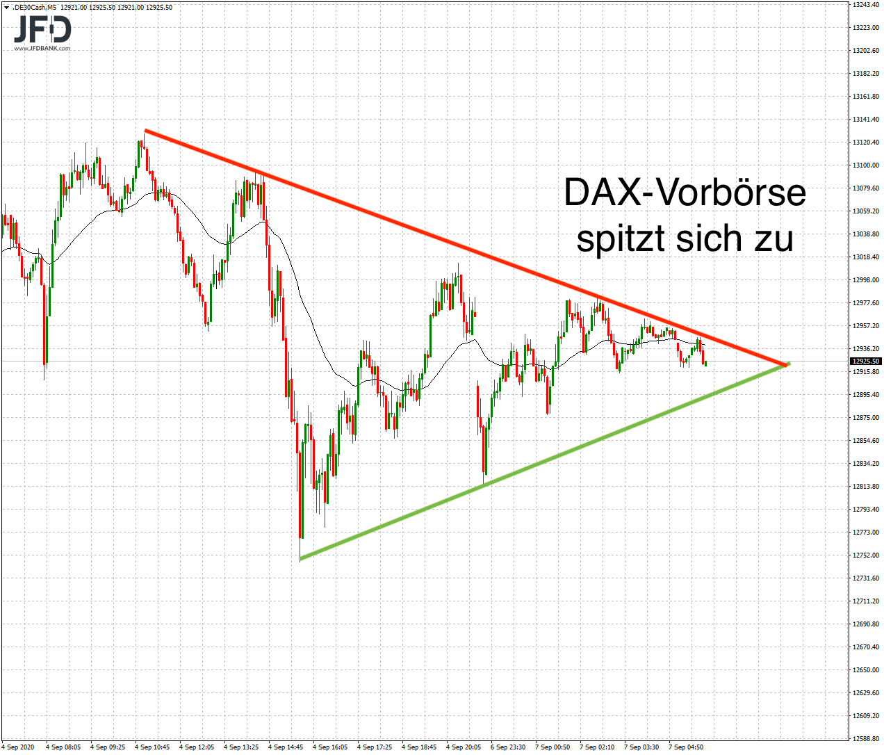 20200907_dax_vorboerse.png