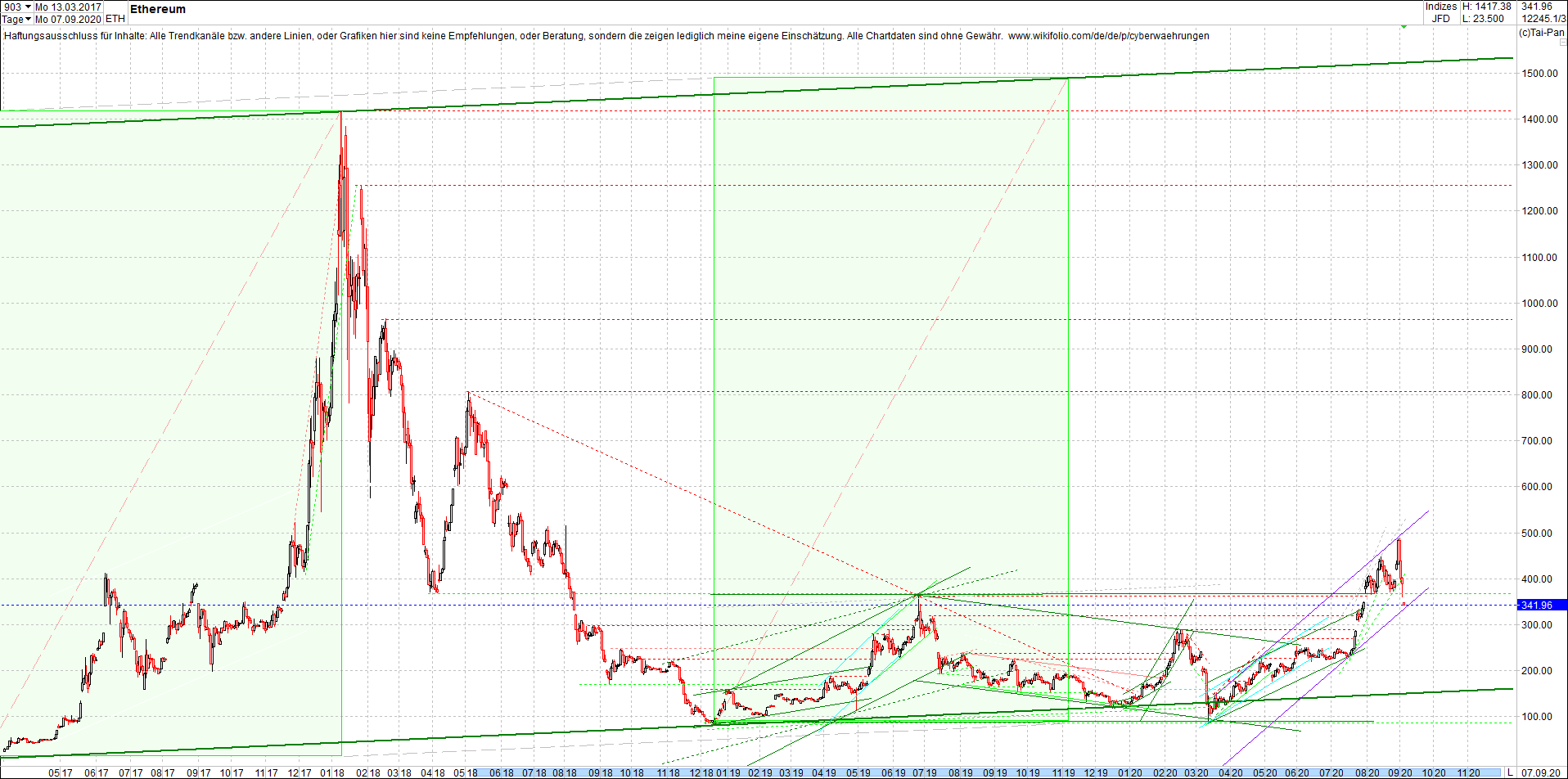 ethereum_chart_heute_morgen.png