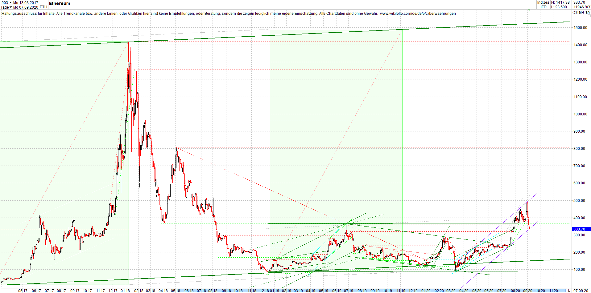 ethereum_chart_nachmittag.png