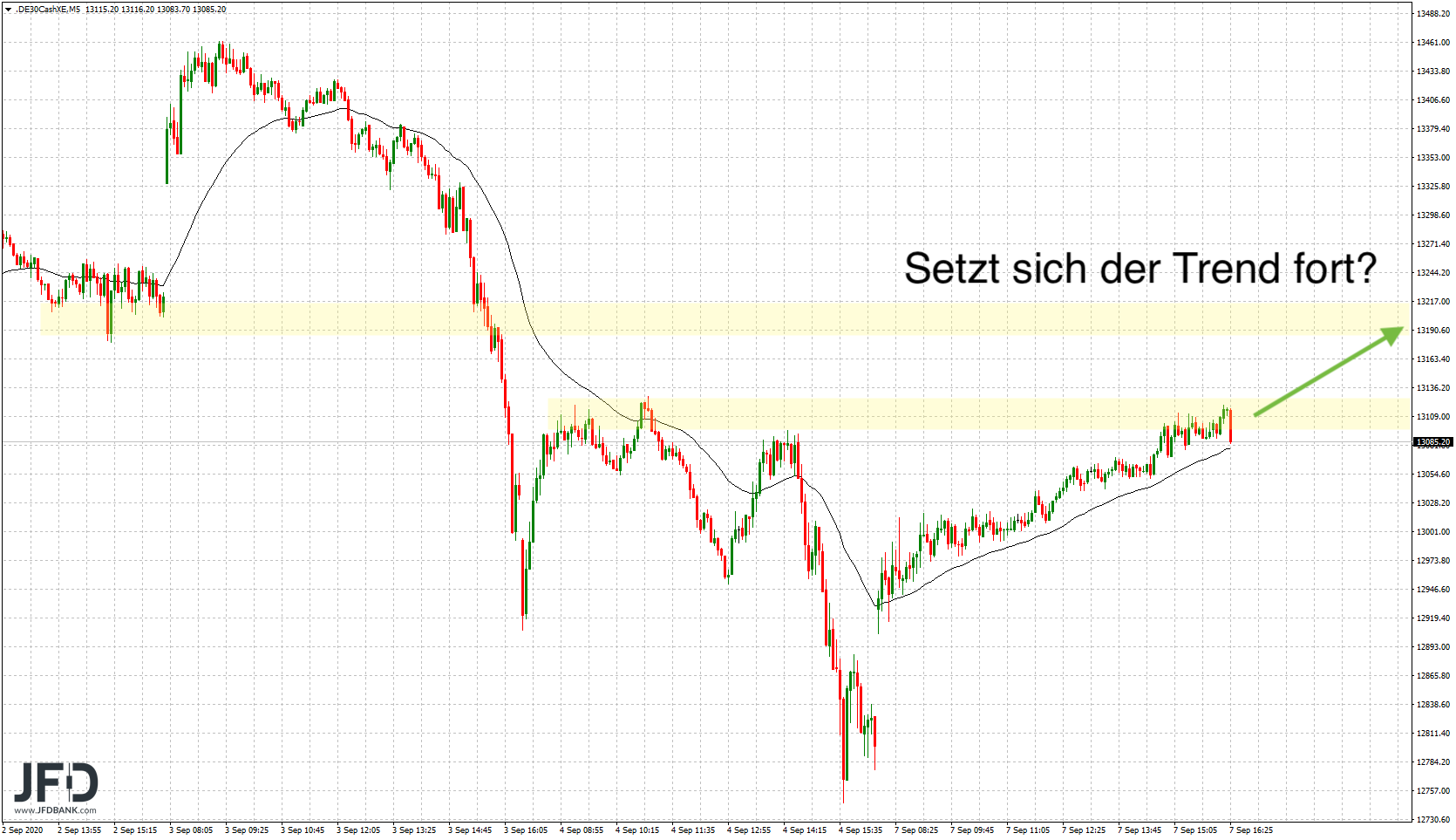 20200907_dax_xetra_mittelfrist.png