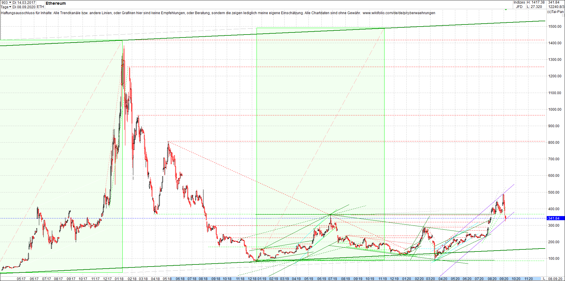 ethereum_chart_nachmittag.png