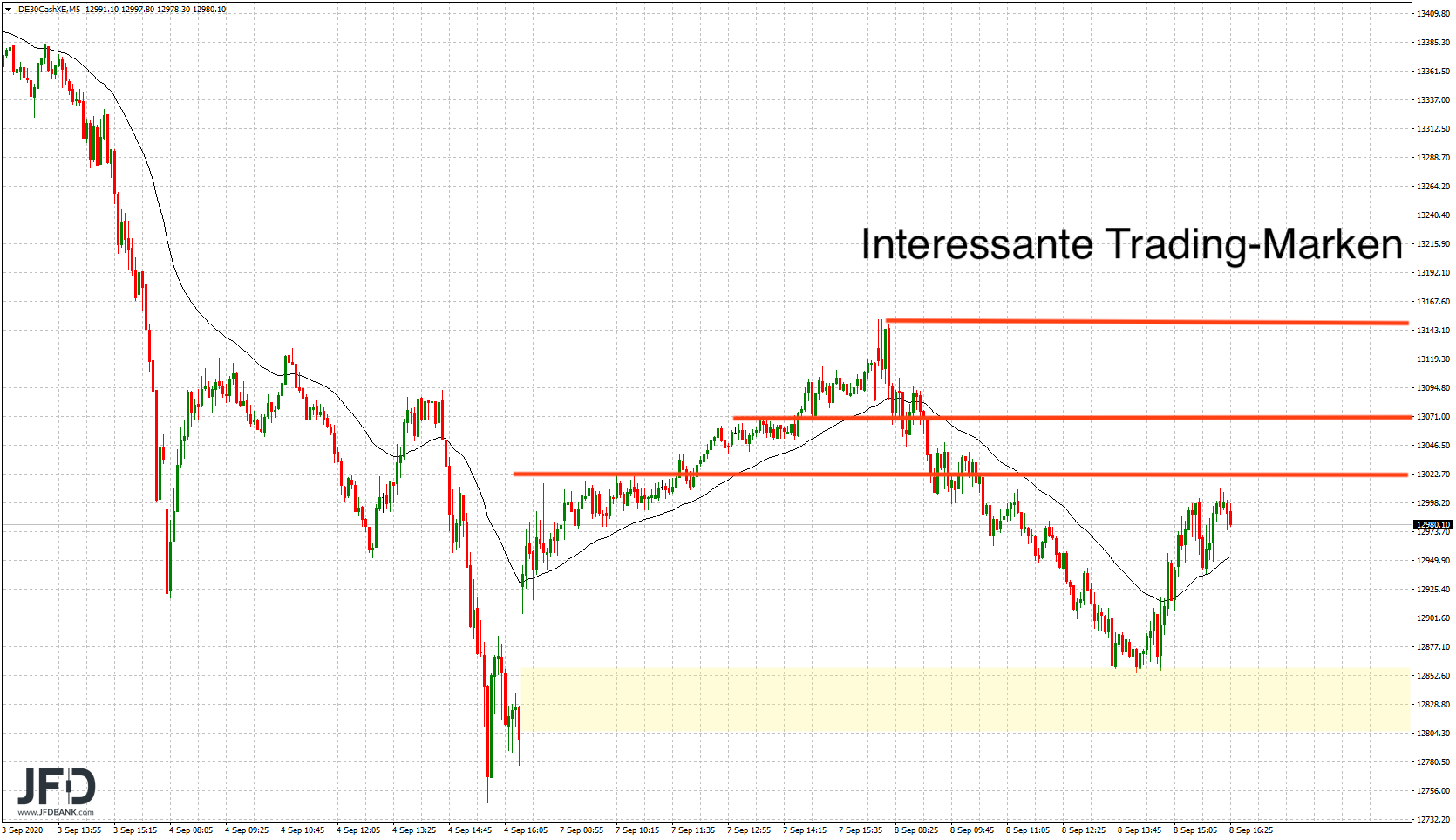 20200908_dax_xetra_signale.png