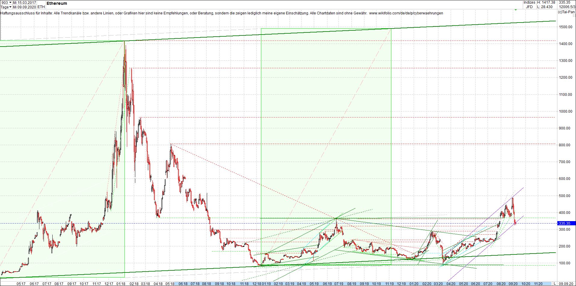 ethereum_chart_heute_morgen.png