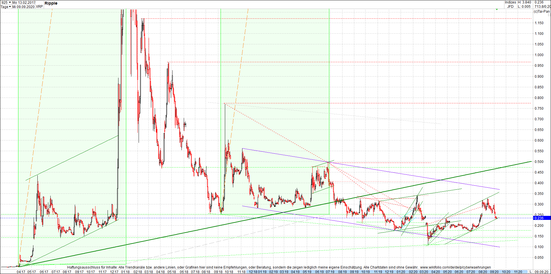 ripple_(xrp)_chart_heute_morgen.png