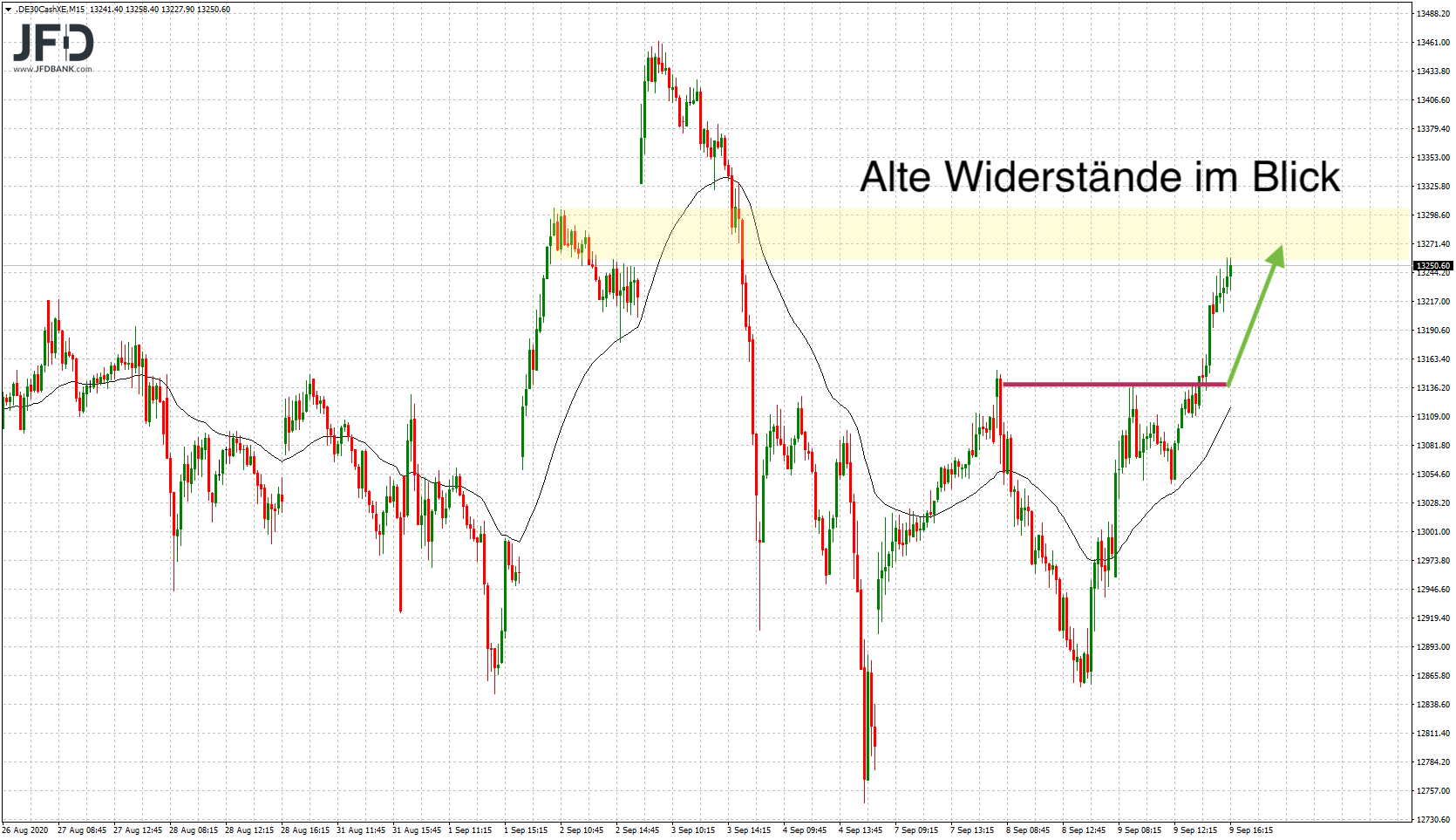 20200909_dax_xetra_mittelfrist.png