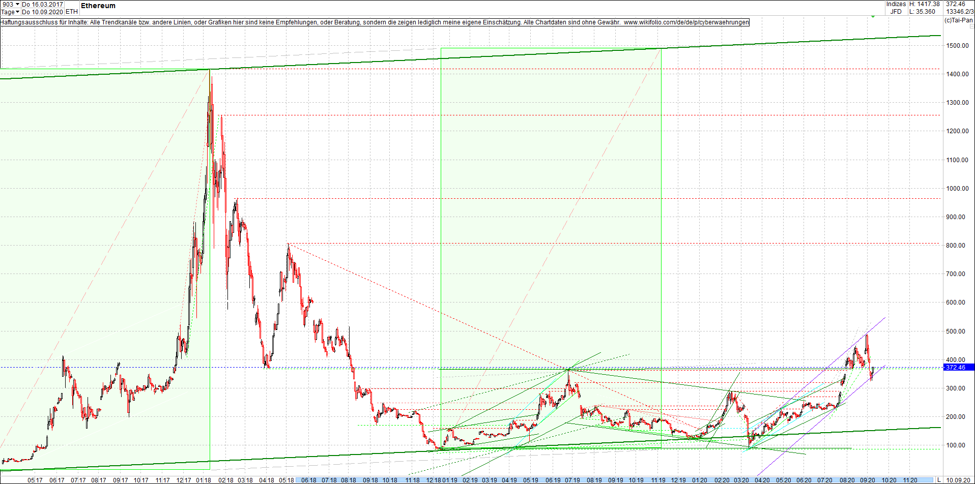 ethereum_chart_heute_morgen.png